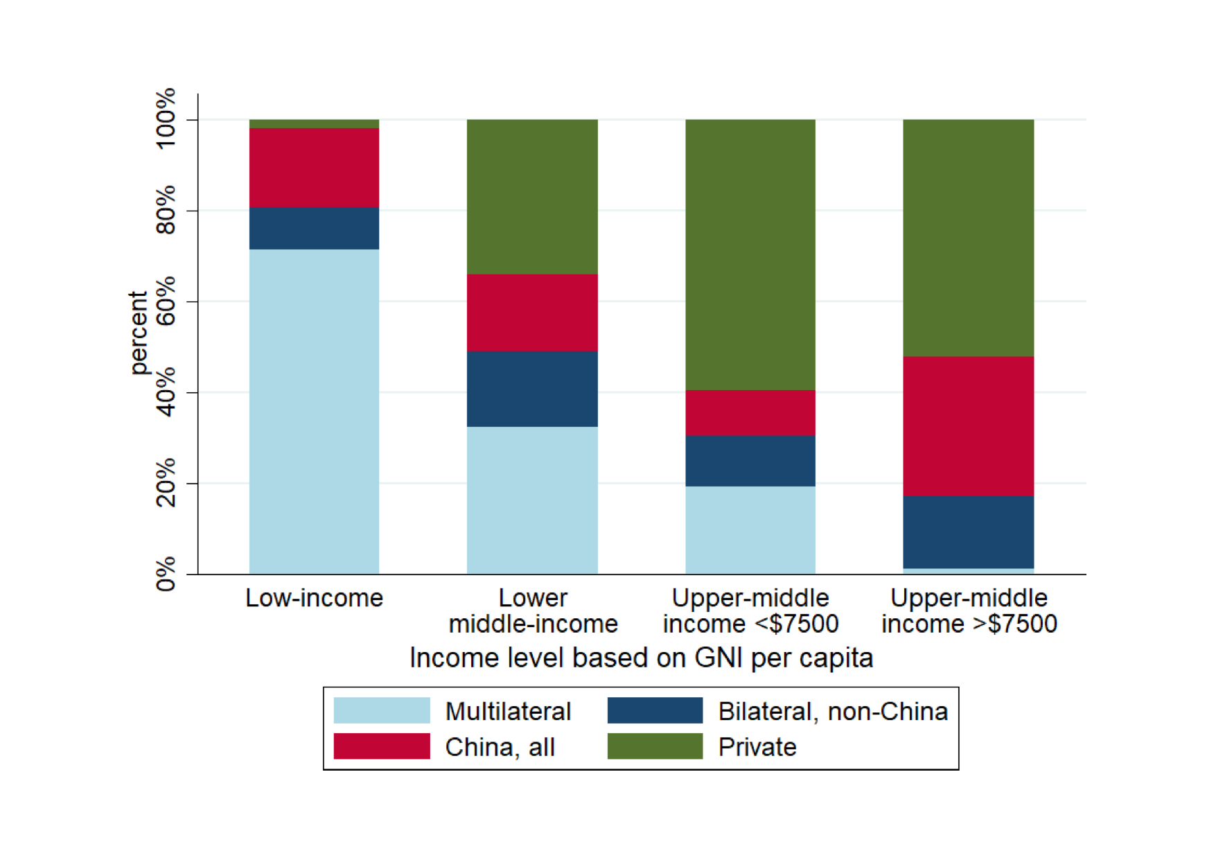 Runaway Debt Brun Lubert Brun Lubert
