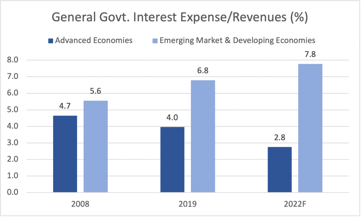 Runaway Debt Brun Lubert Brun Lubert
