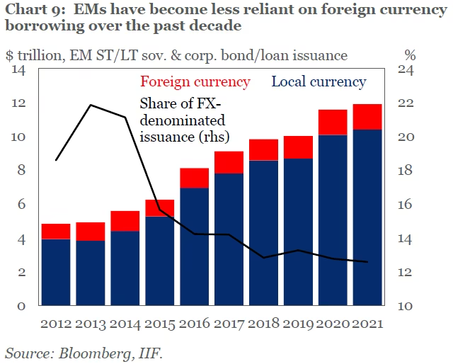 Runaway Debt Brun Lubert Brun Lubert