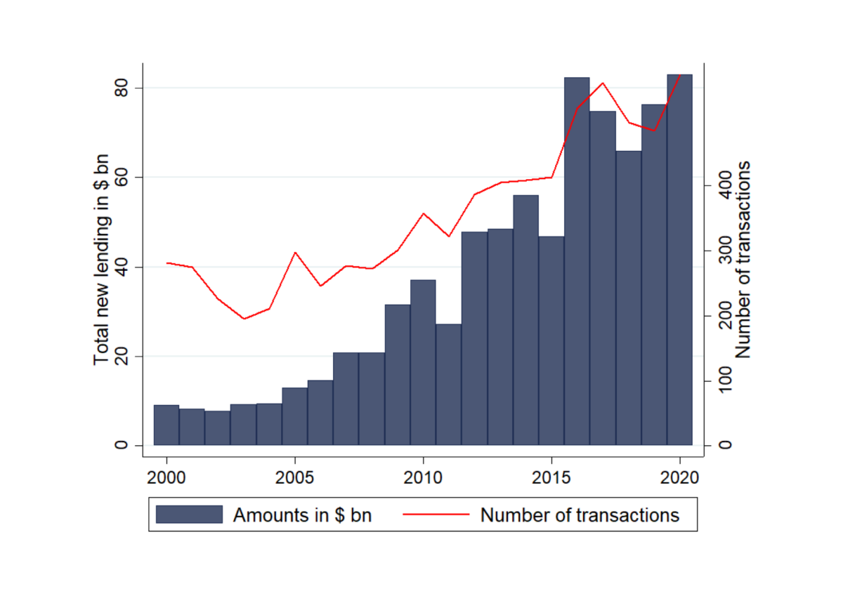 Runaway Debt Brun Lubert Brun Lubert
