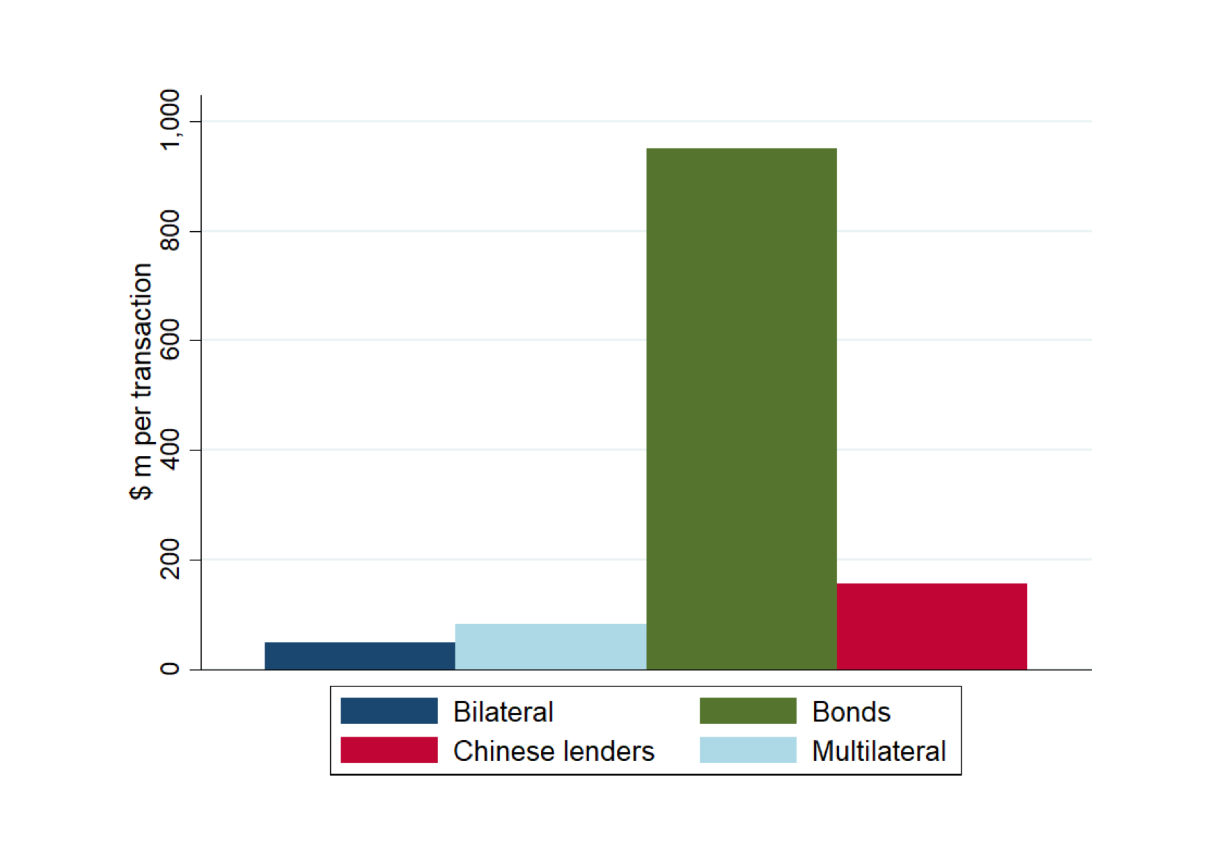 Runaway Debt Brun Lubert Brun Lubert