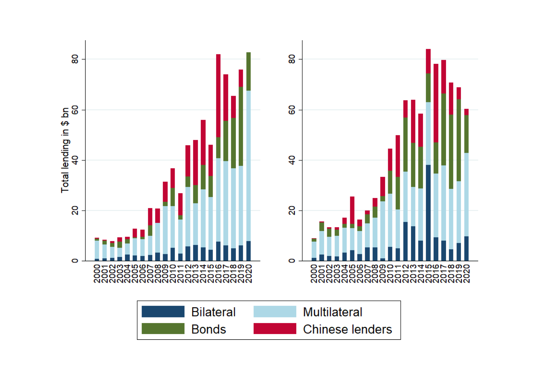 Runaway Debt Brun Lubert Brun Lubert